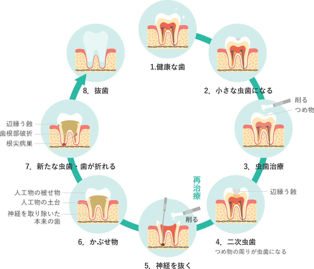 歯の痛みは人それぞれ