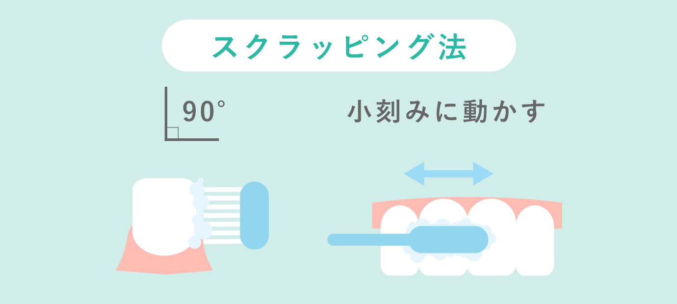 スクラッピング法、90°で小刻みに動かす