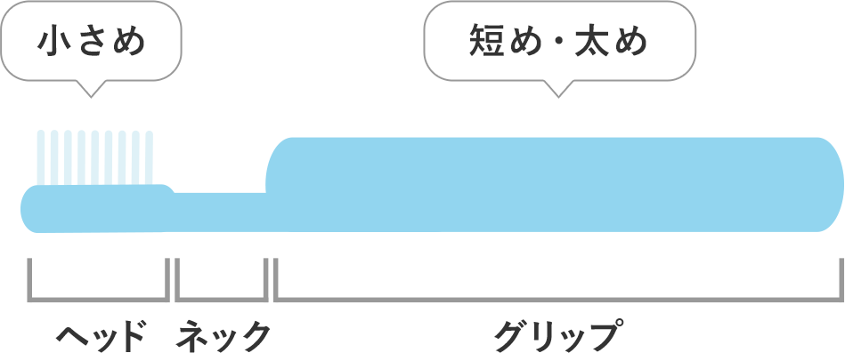 本人磨き用歯ブラシ