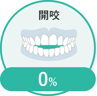 開咬