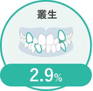 叢生