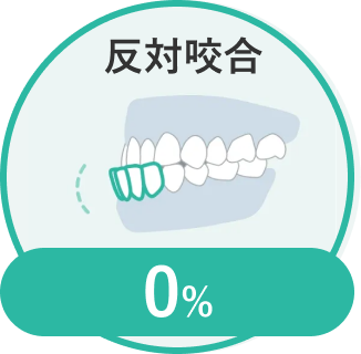 反対咬合